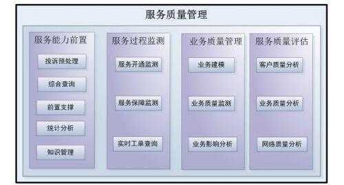 服务质量监管-第2张图片-马瑞范文网