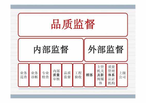 服务质量监管-第3张图片-马瑞范文网