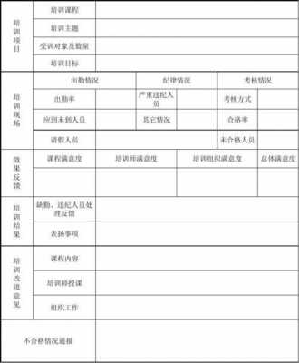 年度培训总结表格模板下载 年度培训总结表格模板-第1张图片-马瑞范文网