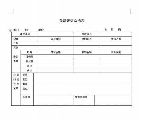 年度培训总结表格模板下载 年度培训总结表格模板-第3张图片-马瑞范文网