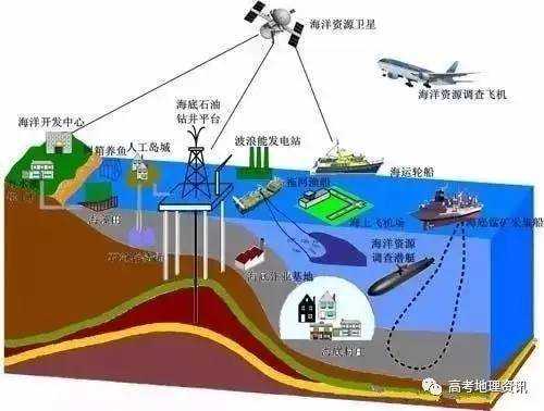 高中地理渔业资源丰富的原因-第1张图片-马瑞范文网