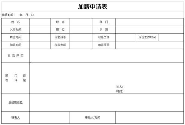 工资加薪单模板怎么写-第3张图片-马瑞范文网