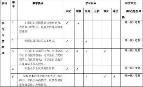 小学信息教学目标模板_小学信息教学目标模板怎么写-第2张图片-马瑞范文网