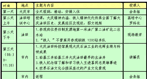 参观大庆-考察大庆报告范文模板-第1张图片-马瑞范文网