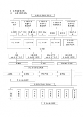 建筑总包方案模板_建筑总包工程包括哪些内容-第1张图片-马瑞范文网