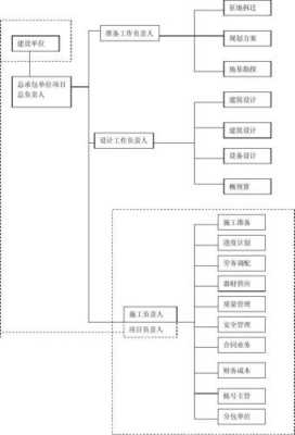 建筑总包方案模板_建筑总包工程包括哪些内容-第3张图片-马瑞范文网