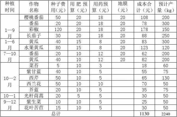 花卉温室预算模板-第1张图片-马瑞范文网