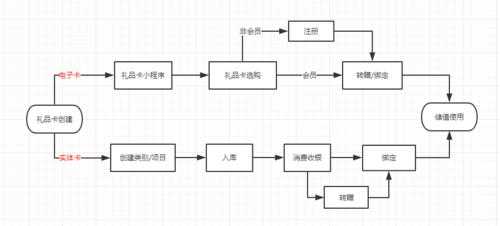 贵司流程卡模板,流程卡管理流程 -第2张图片-马瑞范文网