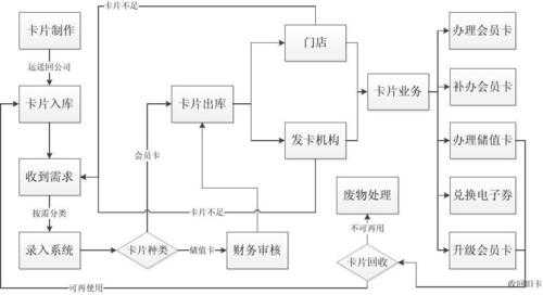 贵司流程卡模板,流程卡管理流程 -第3张图片-马瑞范文网