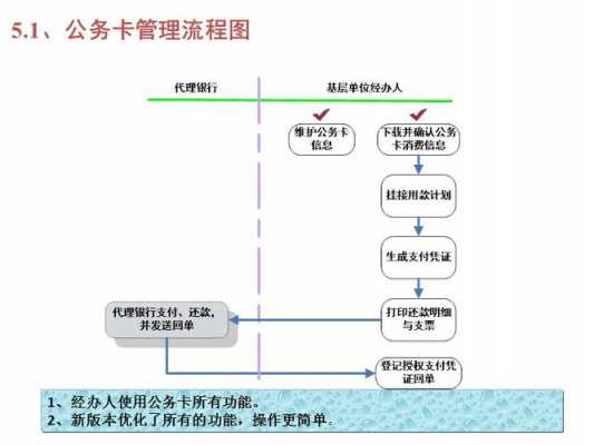 贵司流程卡模板,流程卡管理流程 -第1张图片-马瑞范文网