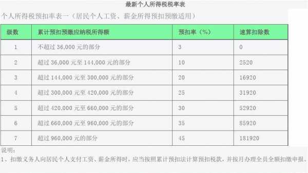 2017最新个税模板（2020年个税模板）-第3张图片-马瑞范文网