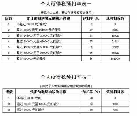 2017最新个税模板（2020年个税模板）-第2张图片-马瑞范文网