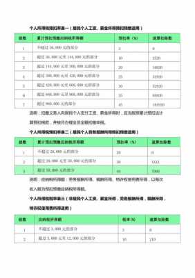 2017最新个税模板（2020年个税模板）-第1张图片-马瑞范文网