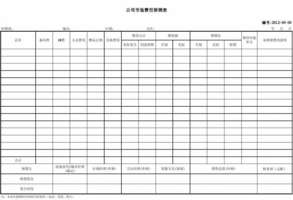 费用核销的账务处理 ka费用核销标准模板-第1张图片-马瑞范文网