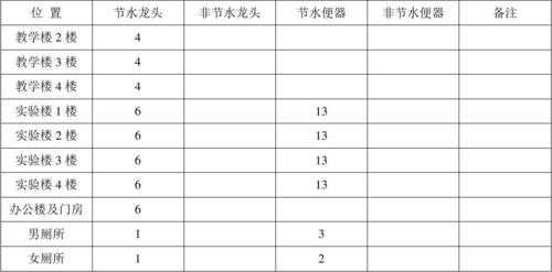 水桶统计模板-第3张图片-马瑞范文网