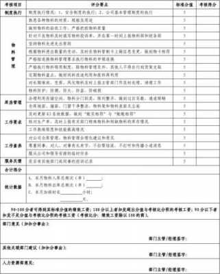  仓库考核表格模板「仓库考核表格模板怎么写」-第3张图片-马瑞范文网