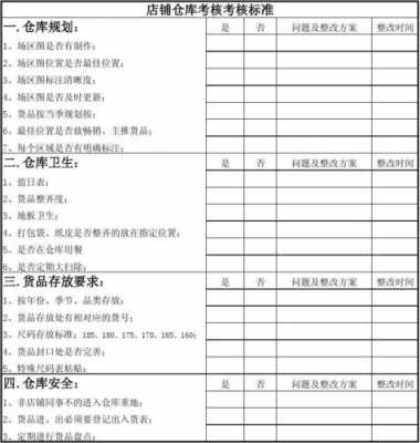  仓库考核表格模板「仓库考核表格模板怎么写」-第1张图片-马瑞范文网