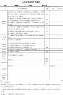  仓库考核表格模板「仓库考核表格模板怎么写」-第2张图片-马瑞范文网