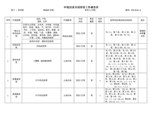 技术部调机记录模板怎么写 技术部调机记录模板-第2张图片-马瑞范文网