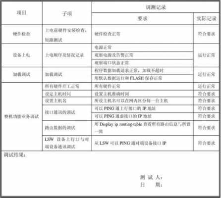 技术部调机记录模板怎么写 技术部调机记录模板-第1张图片-马瑞范文网