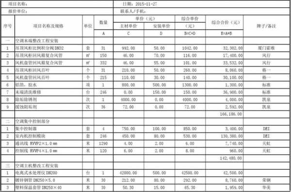 空调工程造价估算-空调工程决算报告模板-第3张图片-马瑞范文网