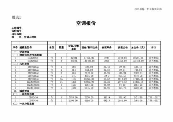 空调工程造价估算-空调工程决算报告模板-第2张图片-马瑞范文网