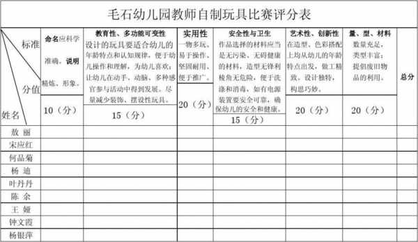 手工比赛评分表-diy比赛评分模板-第3张图片-马瑞范文网