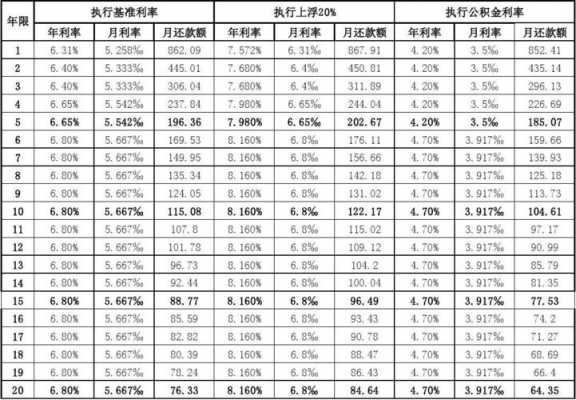 算银行贷款利息模板-第1张图片-马瑞范文网