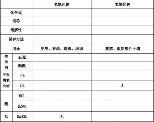 表格模板氢氧化钙-第3张图片-马瑞范文网