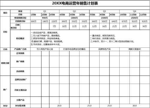 销售规划图表模板怎么做 销售规划图表模板-第1张图片-马瑞范文网