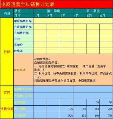 销售规划图表模板怎么做 销售规划图表模板-第3张图片-马瑞范文网