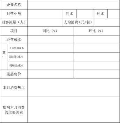 餐饮月结报告怎么写 餐饮月结报表模板-第2张图片-马瑞范文网