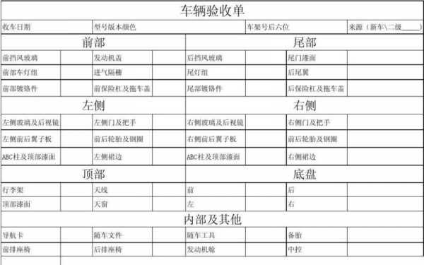 车辆验收清单模板下载-车辆验收清单模板-第3张图片-马瑞范文网