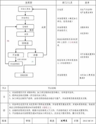 企业外协加工模板_外协加工流程图表-第3张图片-马瑞范文网