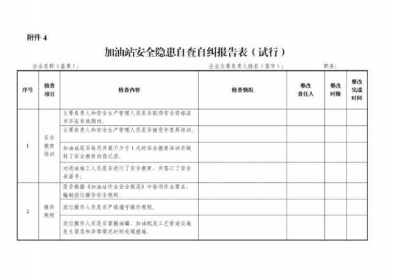 自查自纠表格模板_自查自纠记录表怎么填-第1张图片-马瑞范文网