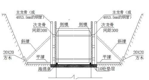 排水工程模板安装方案-第2张图片-马瑞范文网