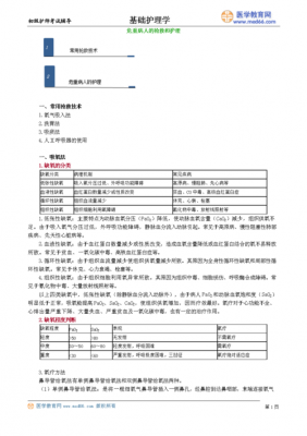 护理选题的注意事项 护理选题意义模板-第3张图片-马瑞范文网