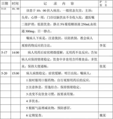 医生特殊用药沟通记录模板_特殊用药的护理-第3张图片-马瑞范文网