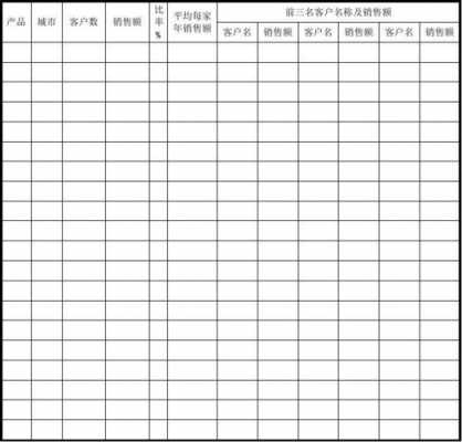 月访客户计划表模板,月度访客量描述性统计分析 -第2张图片-马瑞范文网