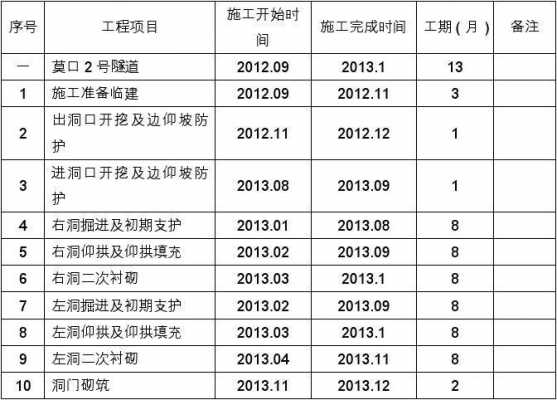 隧道施工的资料 隧道施工资料模板-第2张图片-马瑞范文网