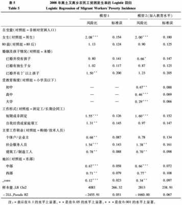 保险案件统计模板,保险案件调查报告 -第3张图片-马瑞范文网