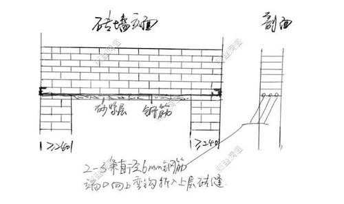 门窗过梁模板剖面图片_门窗过梁的作用及形式-第2张图片-马瑞范文网