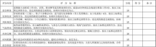  评分表模板主持人「评分过程主持词」-第2张图片-马瑞范文网