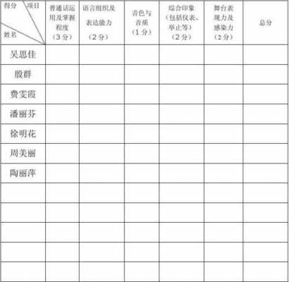  评分表模板主持人「评分过程主持词」-第3张图片-马瑞范文网