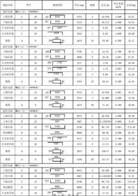  梁柱模板下料单「梁柱模板施工」-第1张图片-马瑞范文网