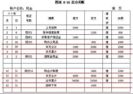  账薄如何结转模板「会计账簿结转下年怎么划线」-第3张图片-马瑞范文网