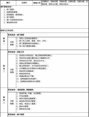 部门功能与责任 部门责任与价值模板-第2张图片-马瑞范文网