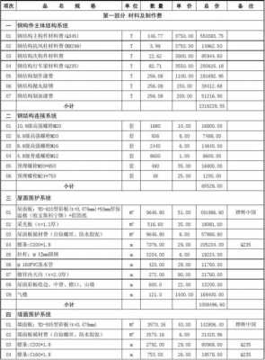 房建主体报价单模板_房建主体报价单模板图片-第3张图片-马瑞范文网