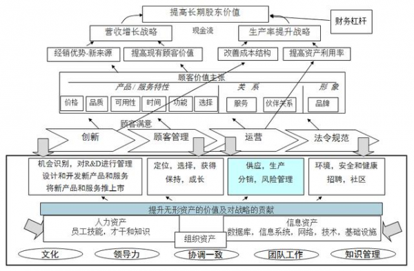 整体战略是企业什么层次的战略-第3张图片-马瑞范文网