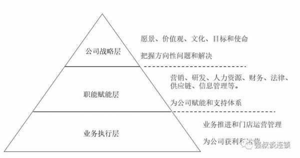 整体战略是企业什么层次的战略-第2张图片-马瑞范文网